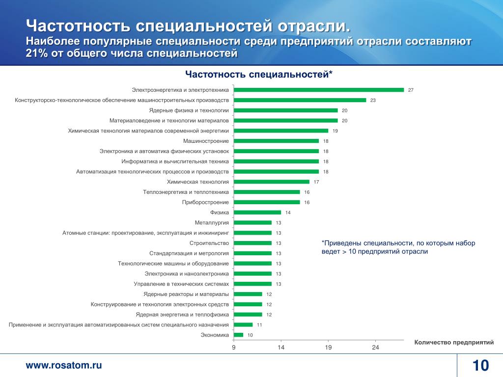 Работа в италии для русских, украинцев, белорусов: популярные вакансии в 2021 году