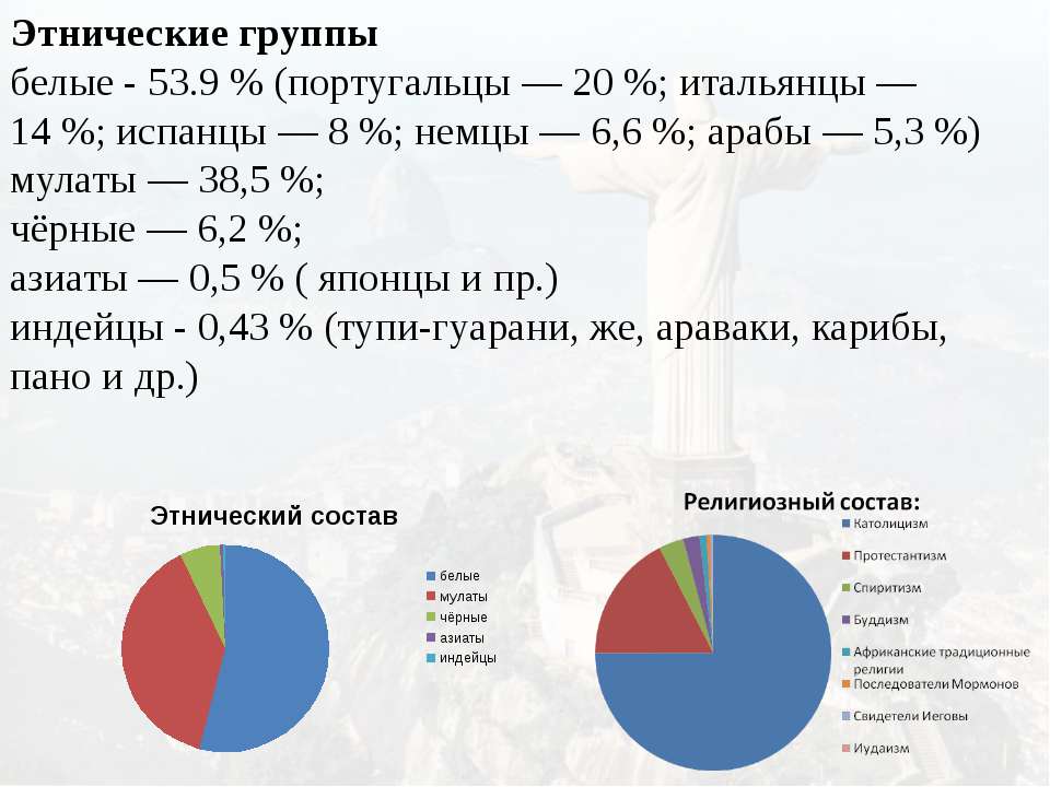 Численность и структура населения россии: кто живет в стране в 2021 году?