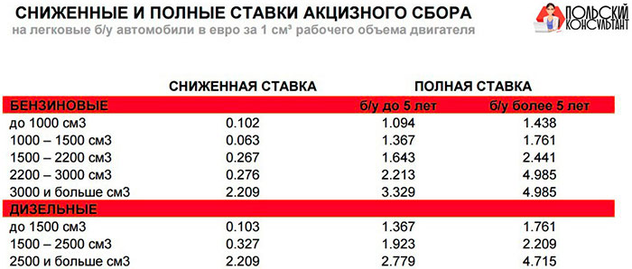 Растаможка авто в украине 2021.  калькулятор таможенных платежей при растаможке автомобиля.