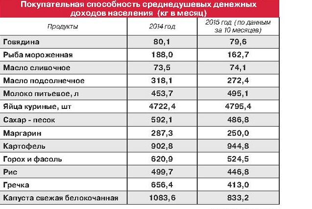 Цены в стране: сколько стоит жизнь в латвии - prian.ru