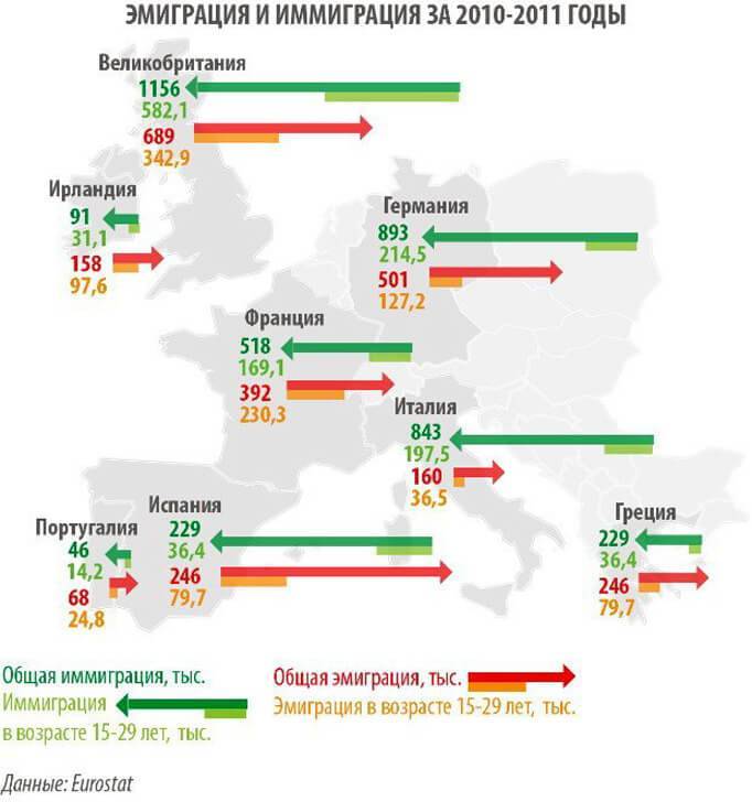 Иммиграция в италии, как получить внж и пмж в 2021 году для россиян при покупке недвижимости, эмиграция