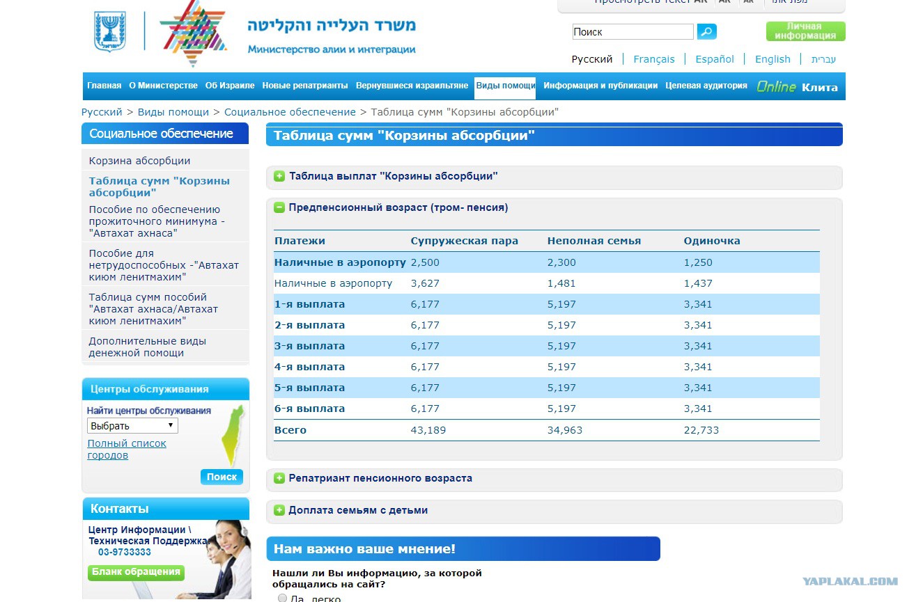 Налоги в израиле в 2021 году: ндс, подоходный, с зарплаты