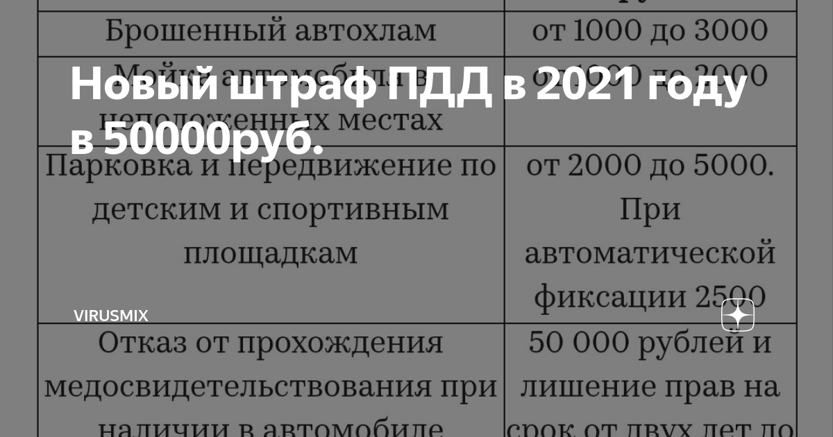 На машине в болгарию в 2020. дороги, стоимость бензина, парковки, пдд, штрафы