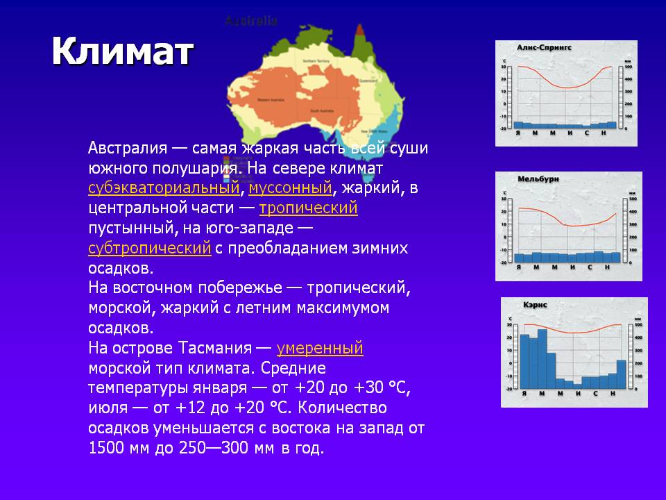 Климат земли: что это, типы и виды климата на поверхности земли, факторы - климатические пояса и их характеристики