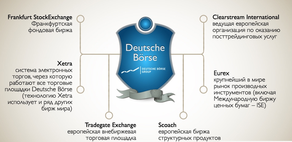 Франкфуртская фондовая биржа - frankfurt stock exchange - abcdef.wiki