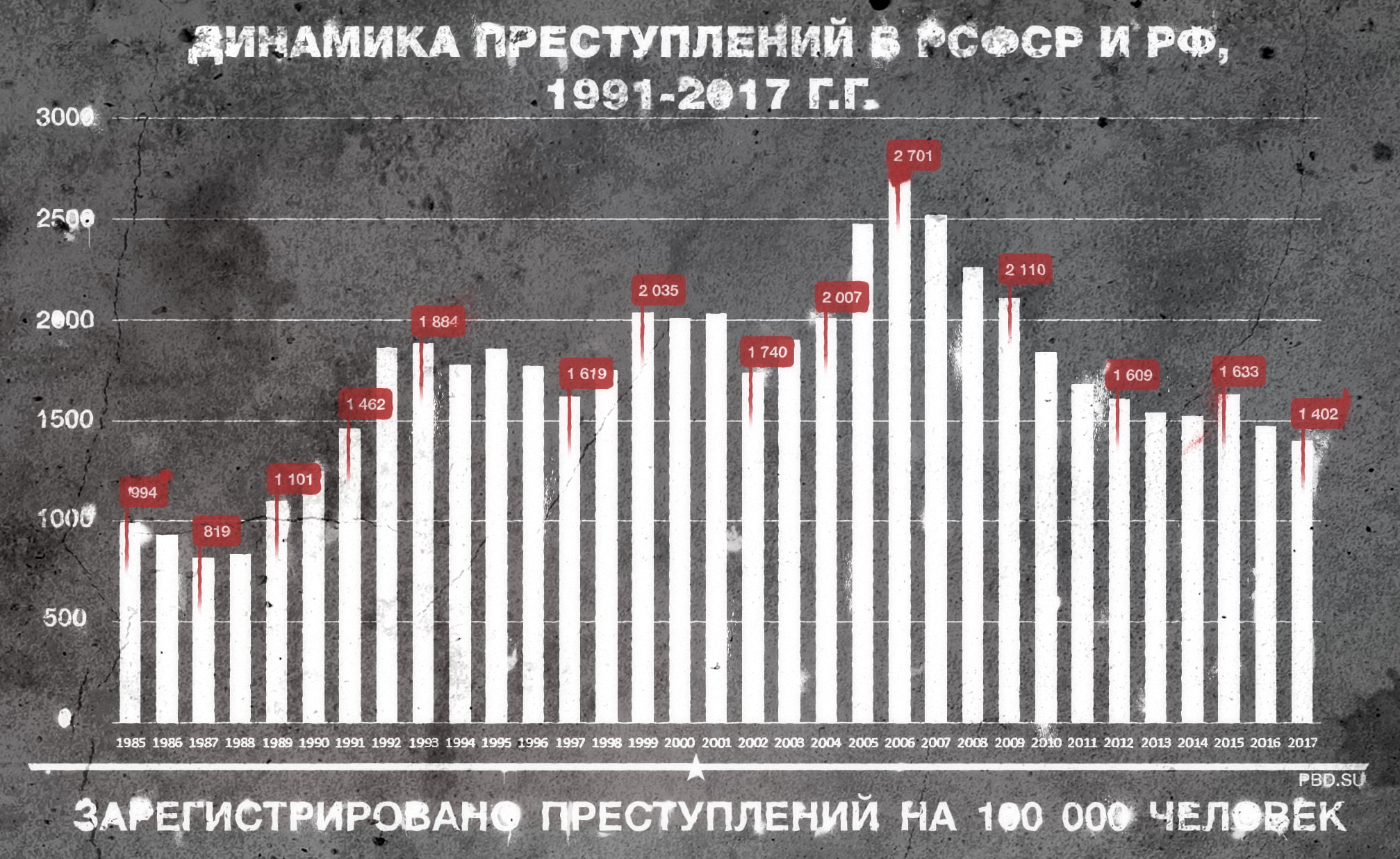 Уровень преступности в сша и россии в 2019-2020 годах — изучаем развернуто