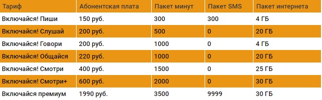 Лучший оператор сотовой связи в россии в 2021 году