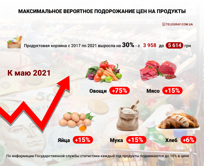 Внешняя торговля россии с болгарией в 1 полугодии 2021 г.