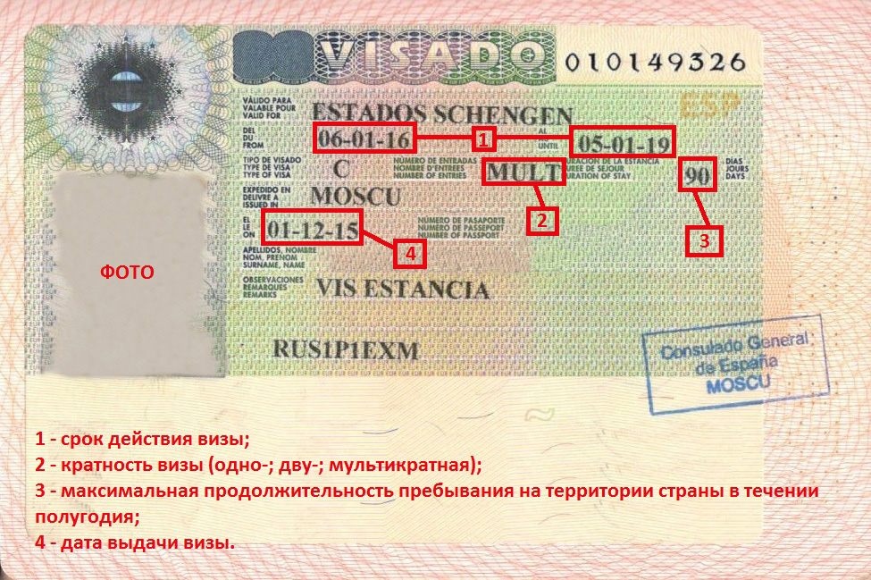 Виза в испанию для россиян: как оформить и какие документы нужны