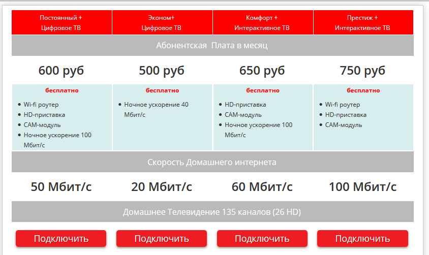 Топ провайдеров спутникового интернета в 2021 году | bloganten.ru
