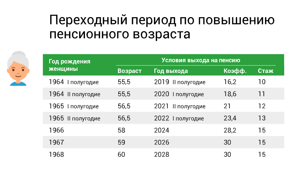 Минимальная пенсия и льготы в латвии в 2022 году – еmigranto