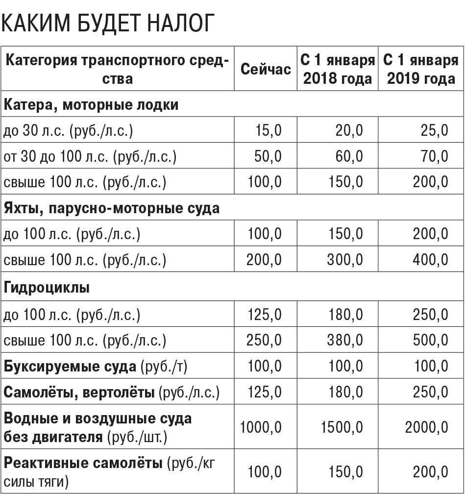 Транспортный налог в москве